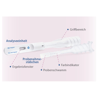 MERTZ PregiCheck - Schwangerschaftstest auf Speichelbasis